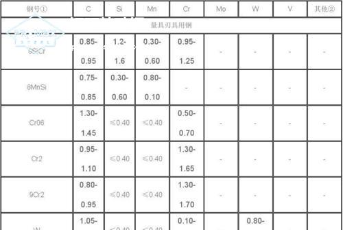 常用的熱作模具鋼有哪些鋼號(hào)